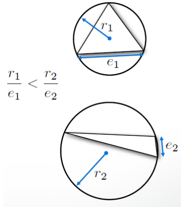 Circumcircle