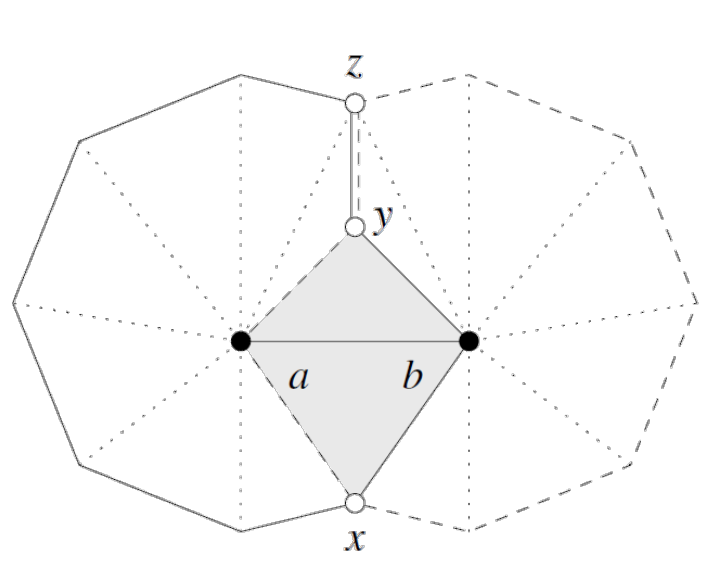 Edge contraction