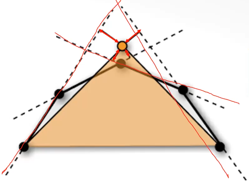 Error quadrics