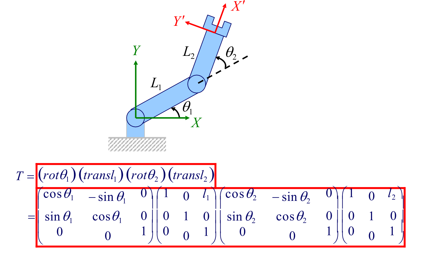 Forward Kinematics