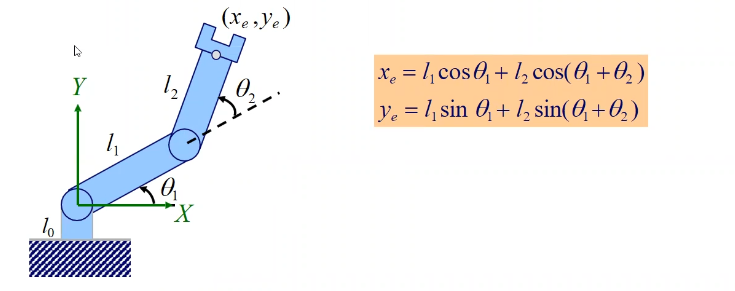 Forward Kinematics