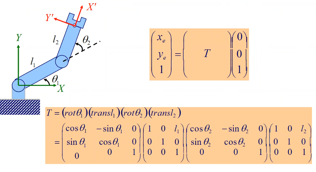 FK Matrix