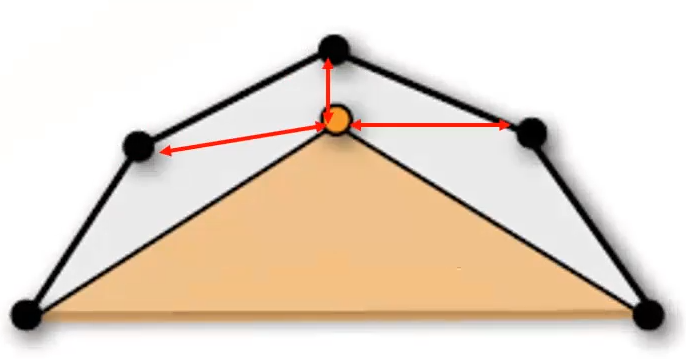 Geometric median