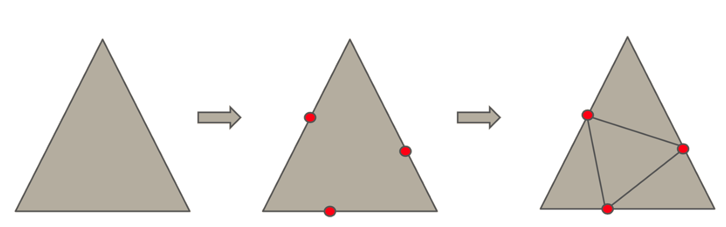 Loop subdivision