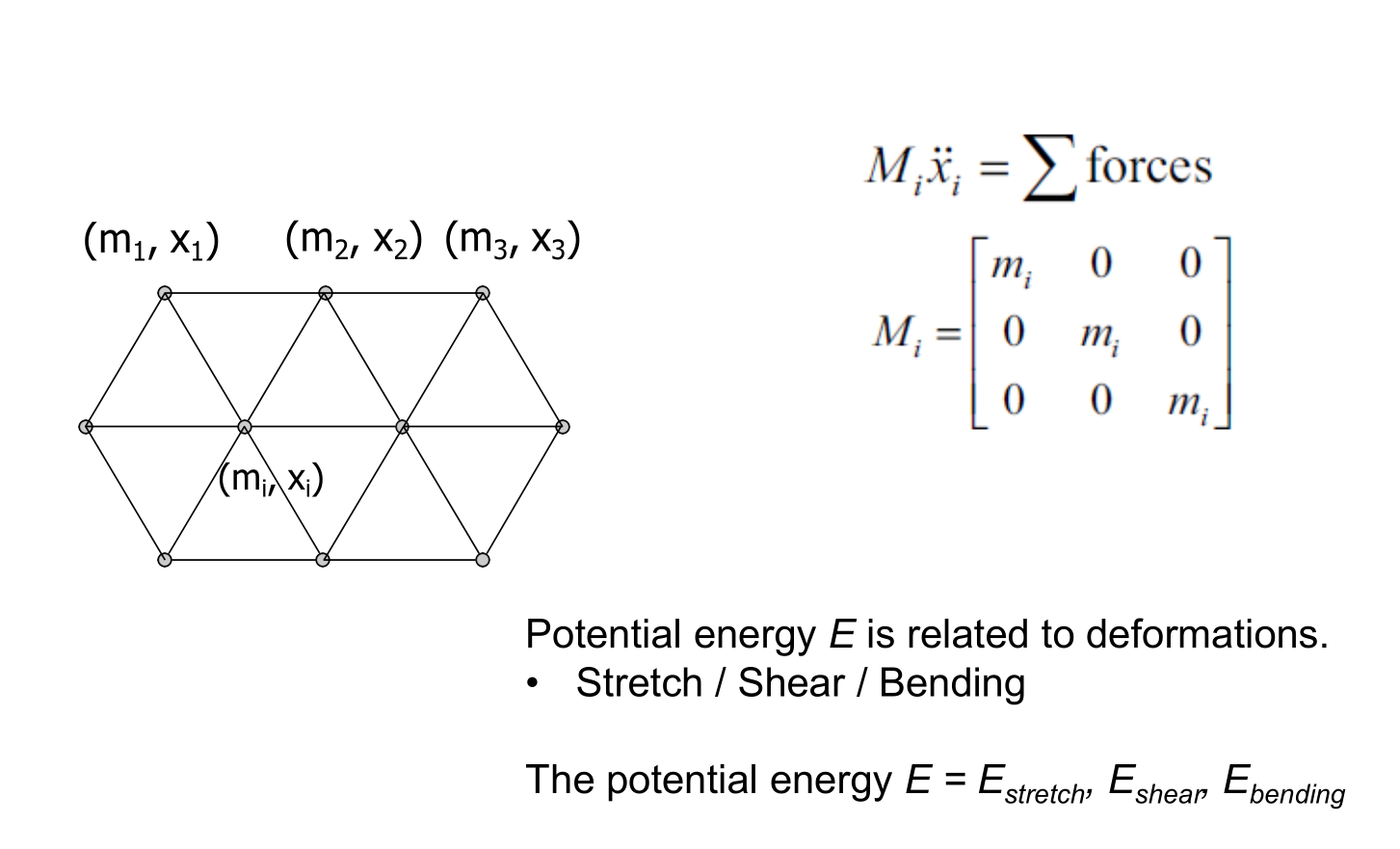 Mass Spring Systems