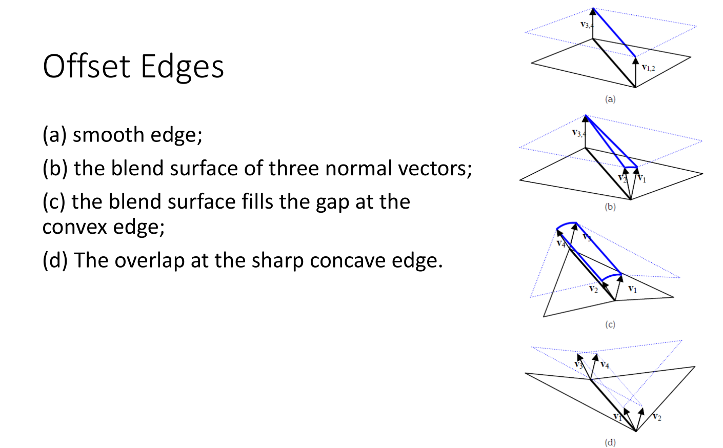 Offset edges