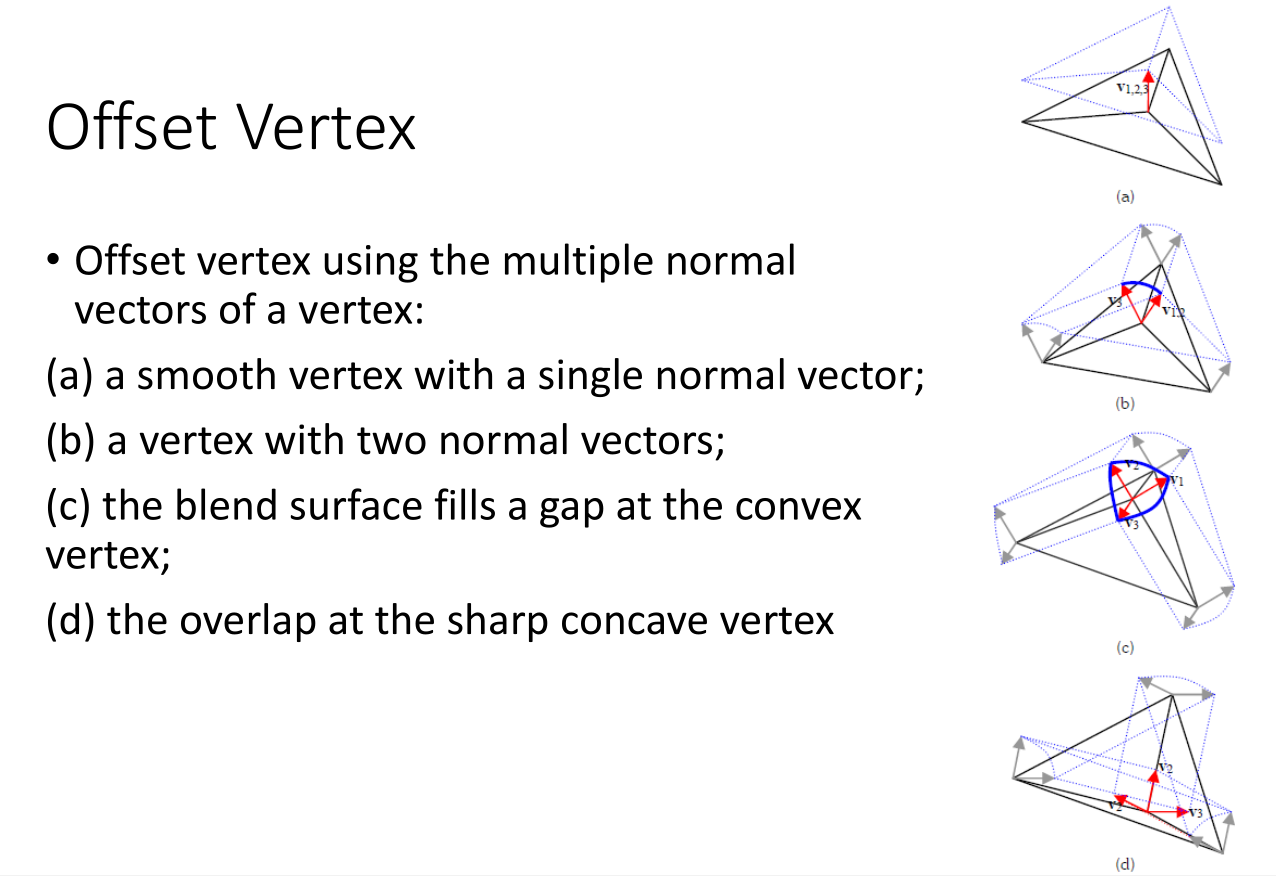 Offset vertex