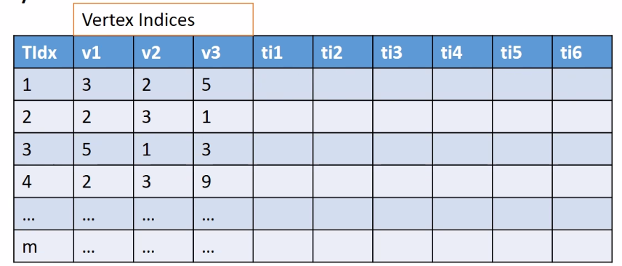 Trist table