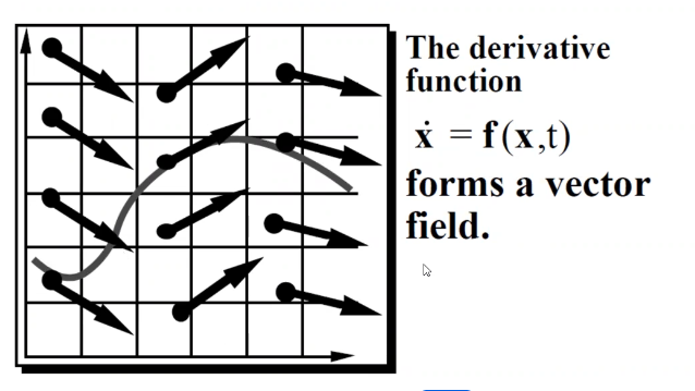 Vector field