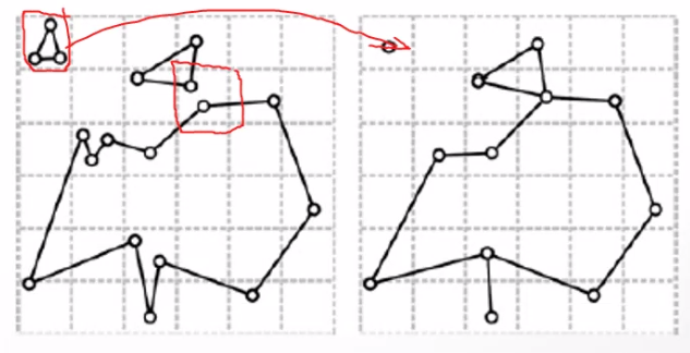 Topological changes