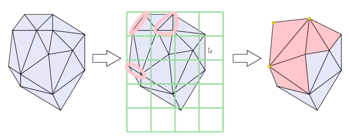 Vertex clustering