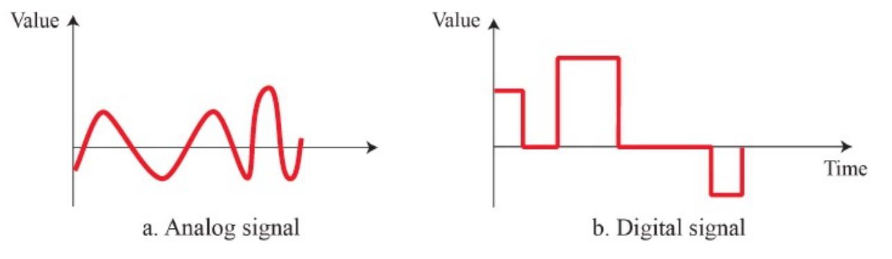 Analog vs Digital