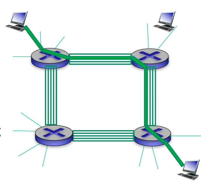 Circuit switching