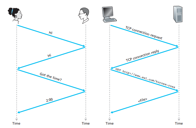 Client-server HTTP request-response