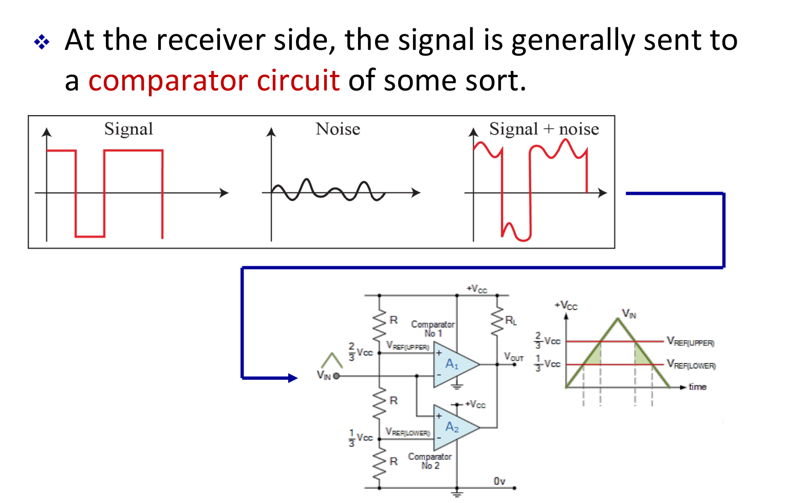 Receiver Comparator