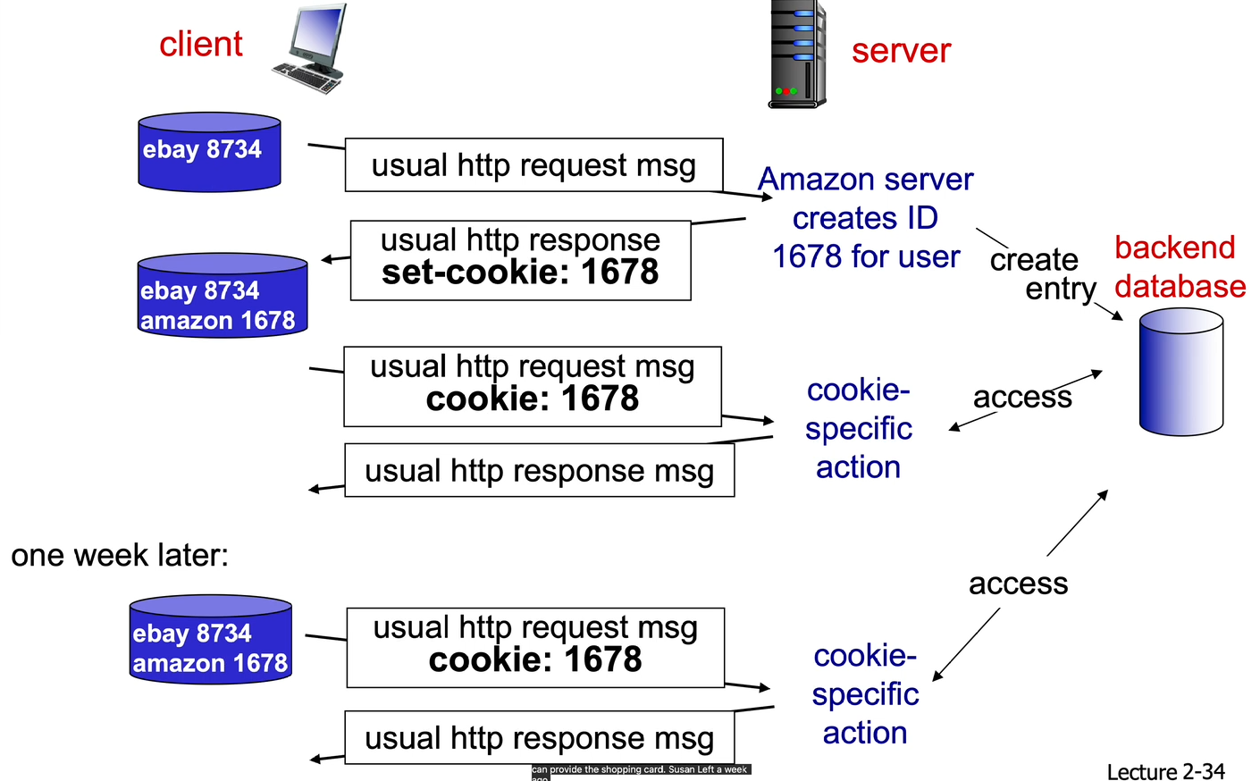 Cookies