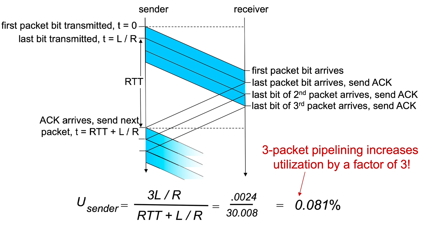 rdt3.0