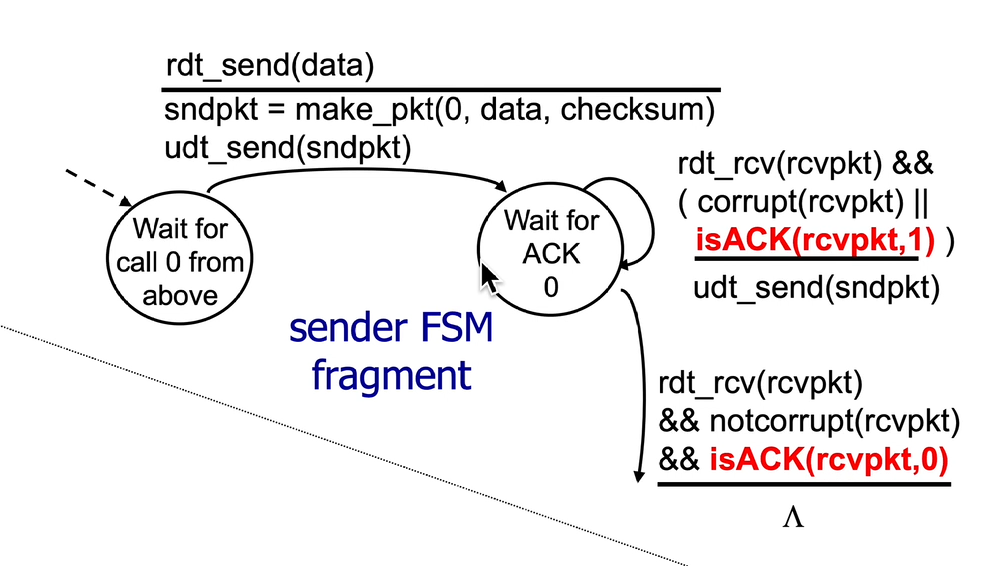 rdt2.2