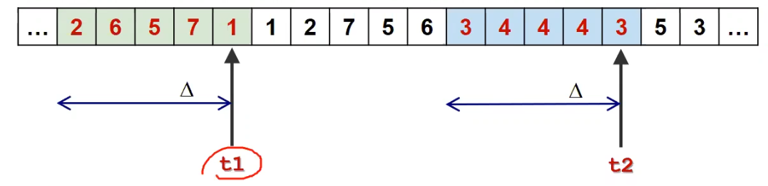 $\Delta = 5$ in this example