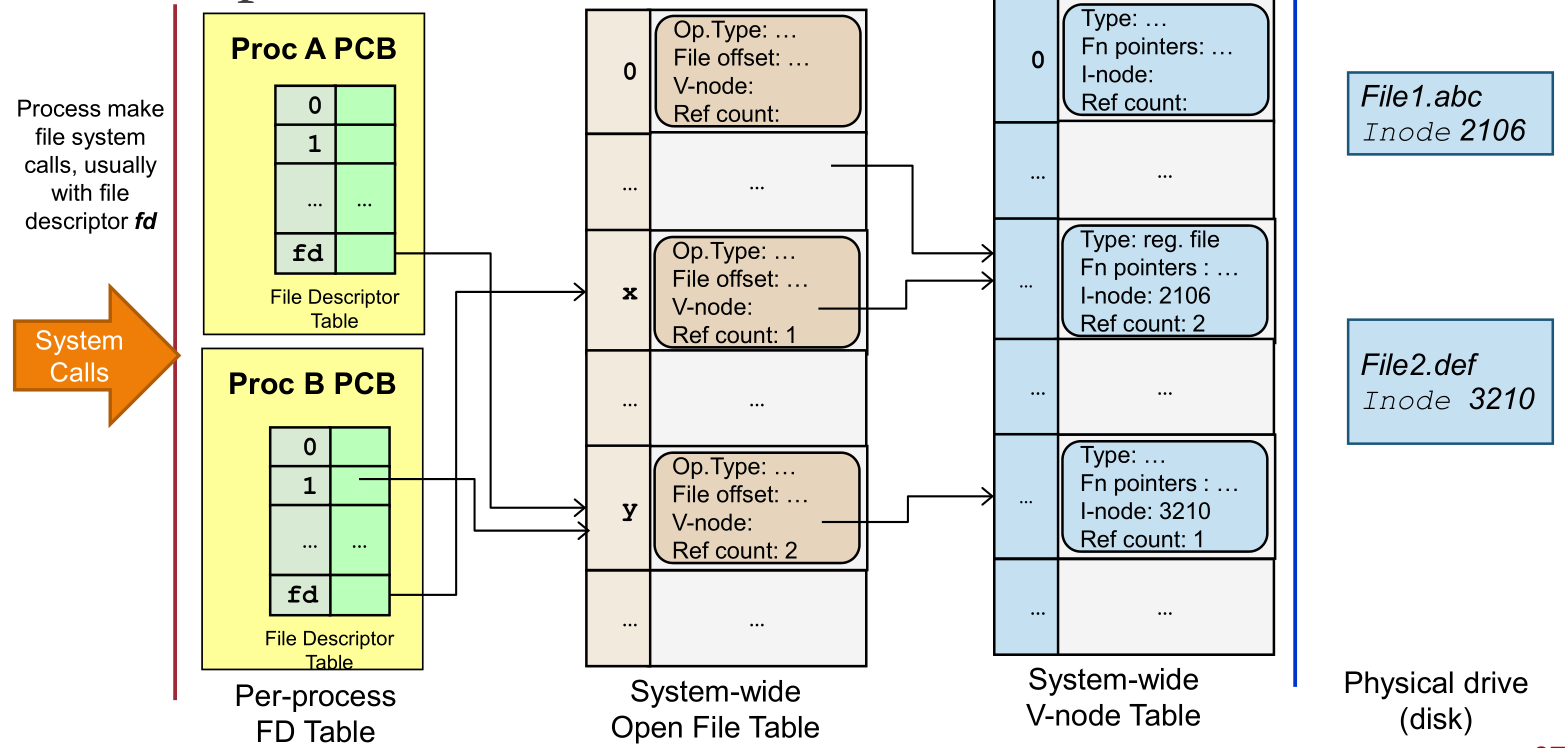 The three file information tables