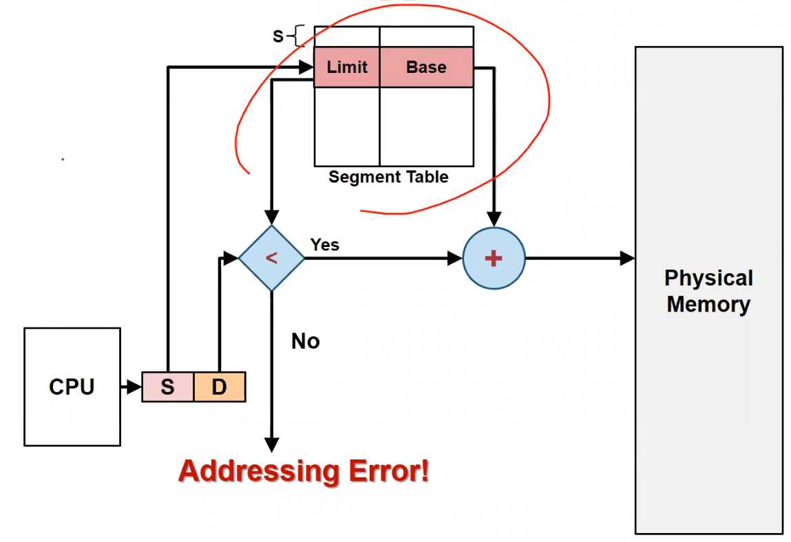 Hardware operations