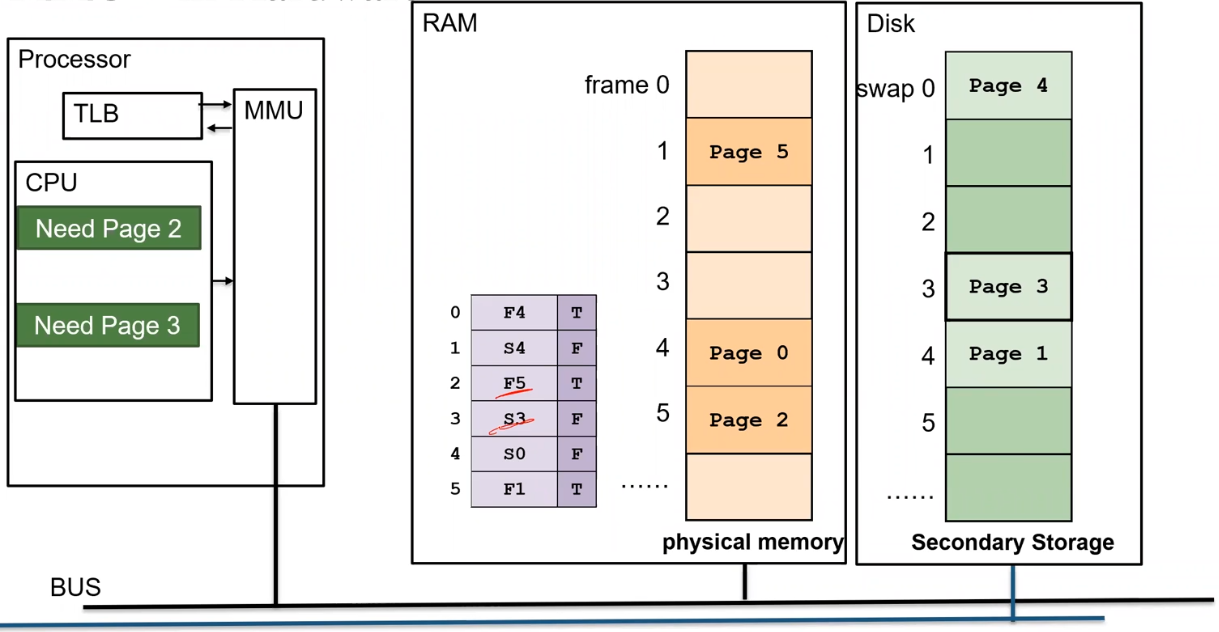 Memory Management Unit