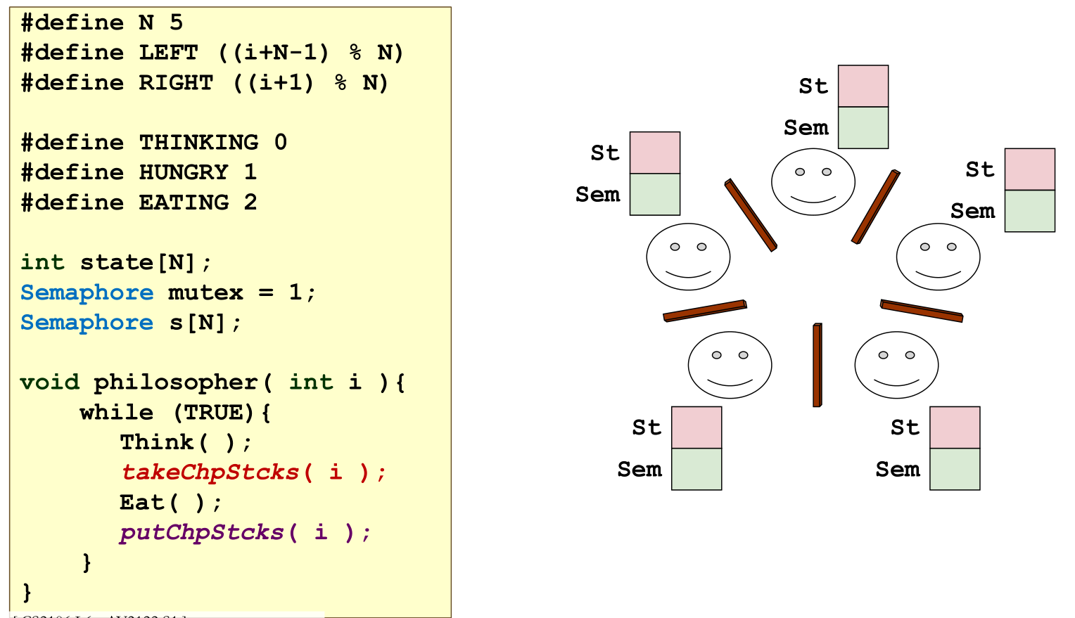 Tanenbaum solution