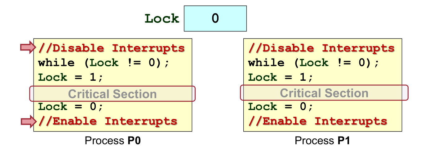 High level Test-and-Set