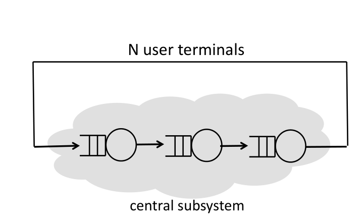 Batch Closed Queueing Networks