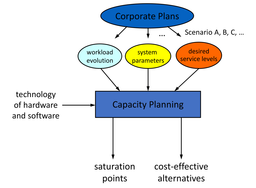 Inputs and Outputs of the system