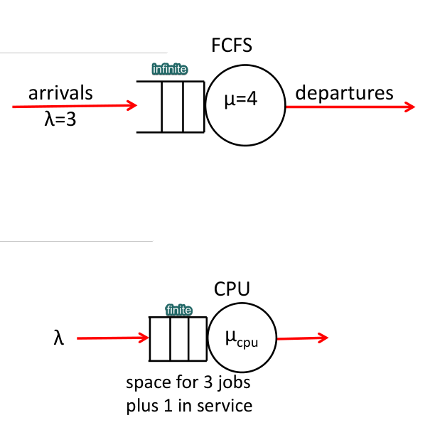 Open Queueing Networks