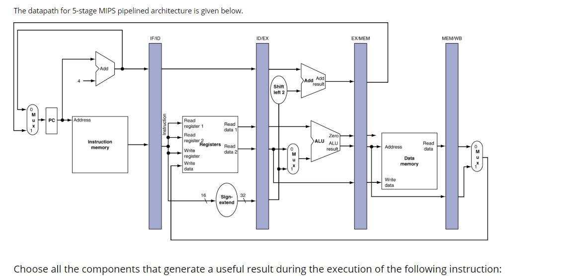 5 stage instruction execution