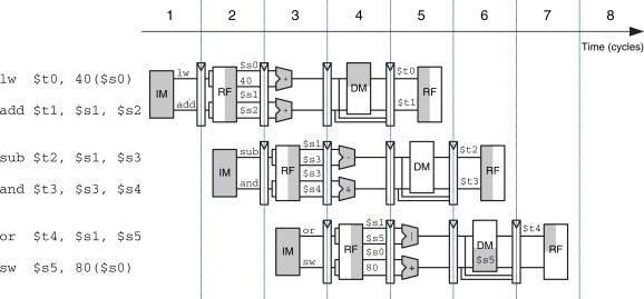 Superscalar duplicating the ALU