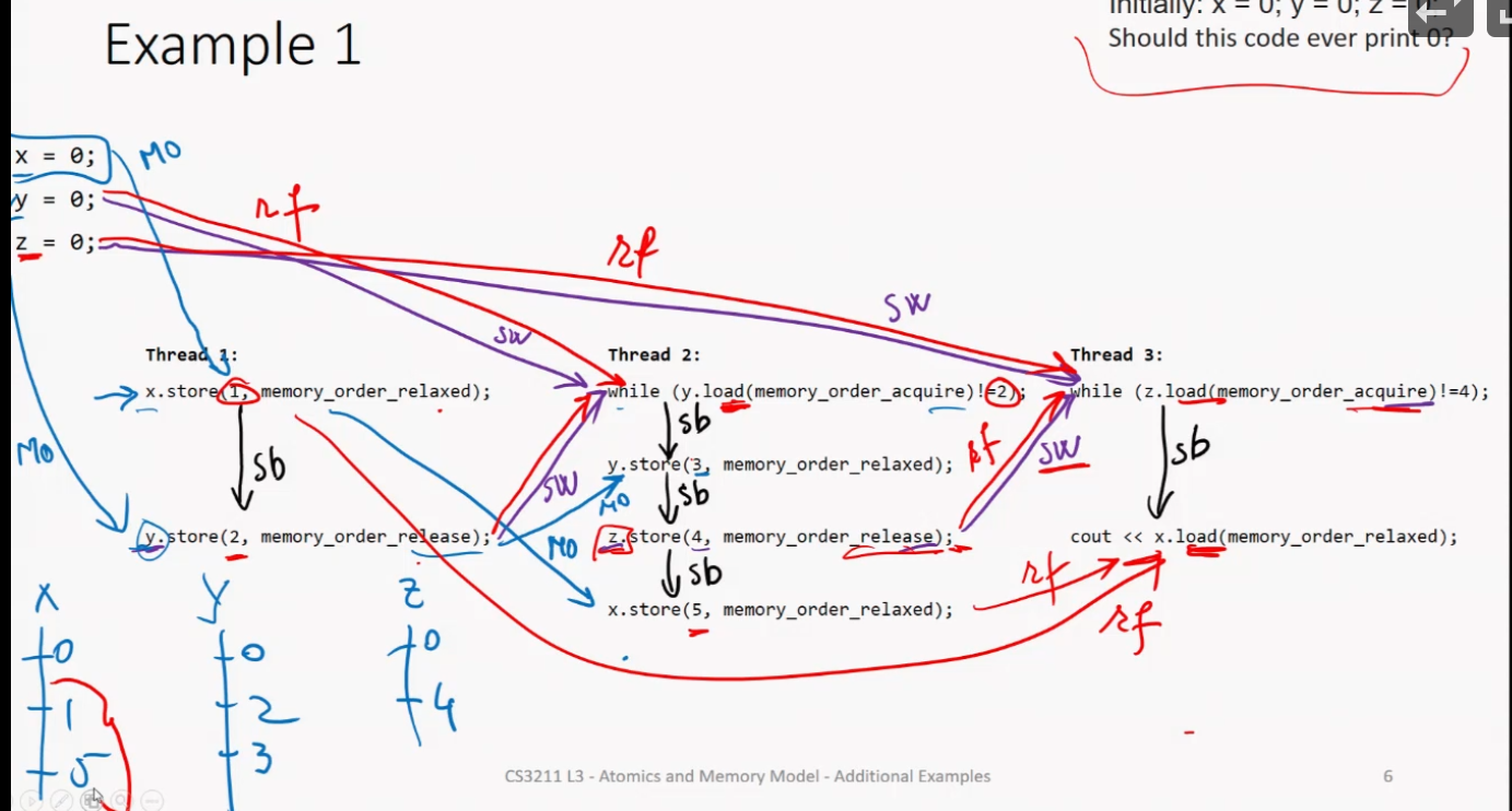 Example Memory Order