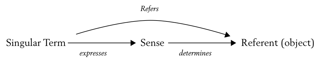 Sense vs Reference illustrated