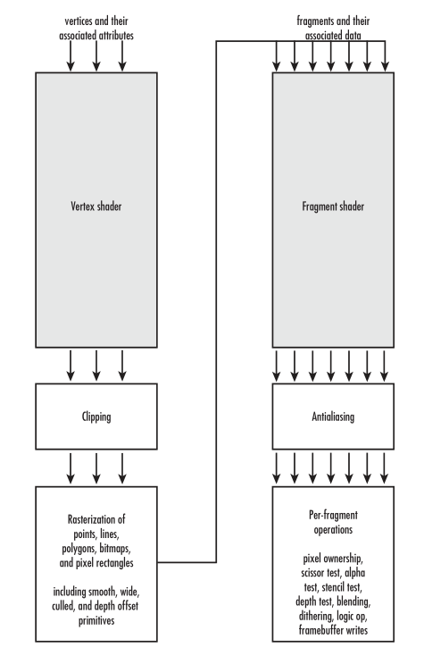 Pipeline from Wright et al.