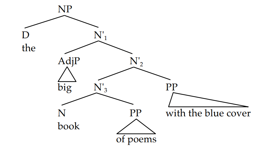 Embedded tree structure