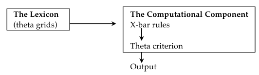 Abstract Grammatical System