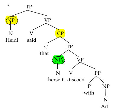 Local to binding domain