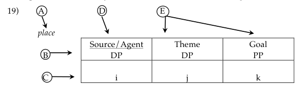 Theta grid