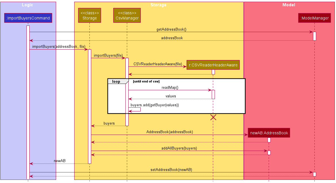 ImportParsingSequenceDiagram