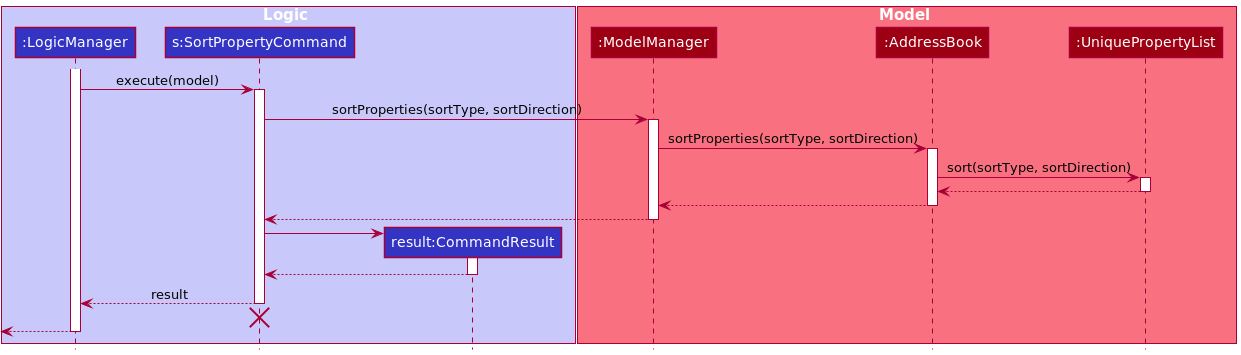 SortExecutionSequenceDiagram