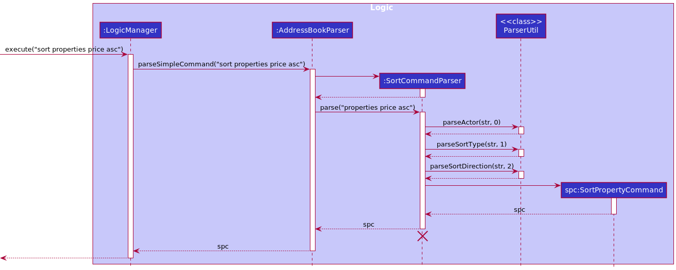 SortParsingSequenceDiagram